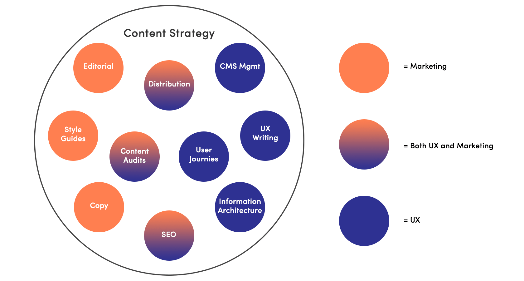 Content & Strategy Example