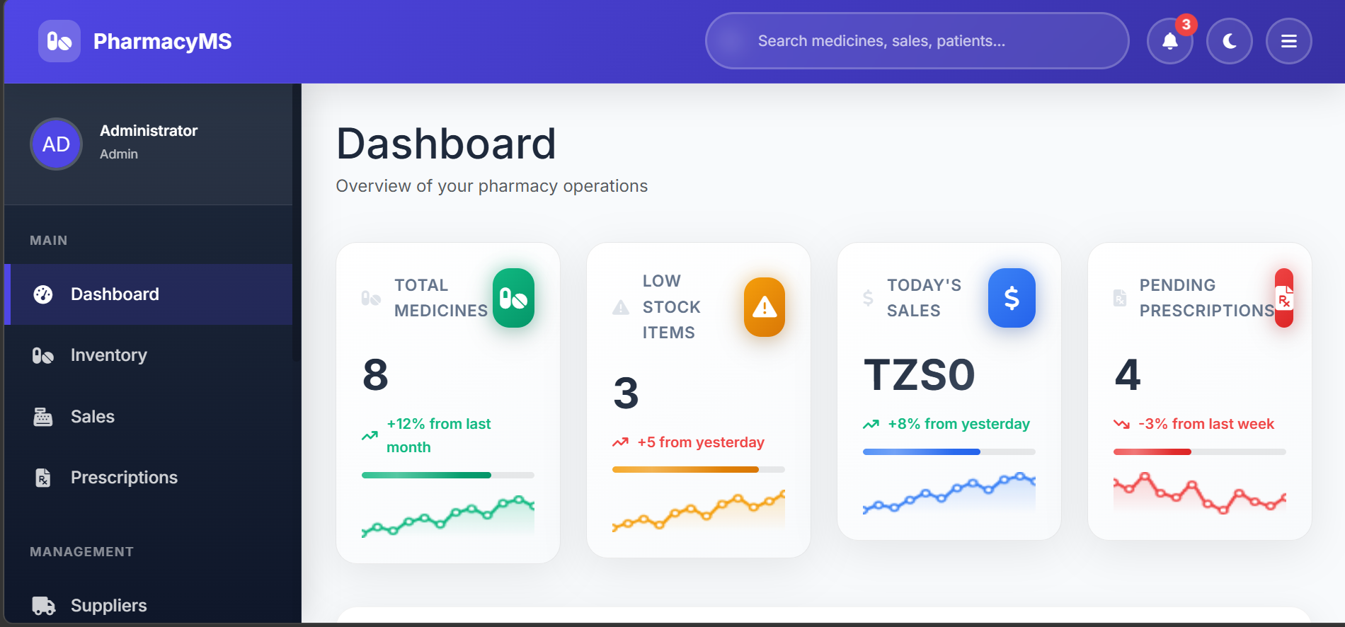 Pharmacy Management System